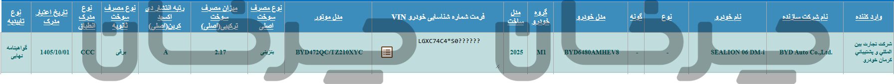 رقابت بر سر BYD Sealion 06 در ایران؛ این بار «شرکت تجارت بینالمللی و پشتیبانی کرمان خودرو» وارد میدان شد BYD Sealion 06