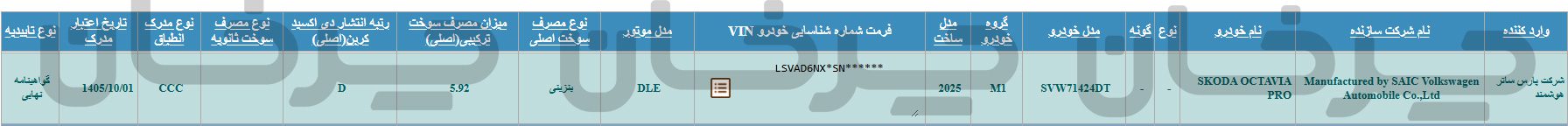 اشکودا اکتاویا PRO مدل ۲۰۲۵