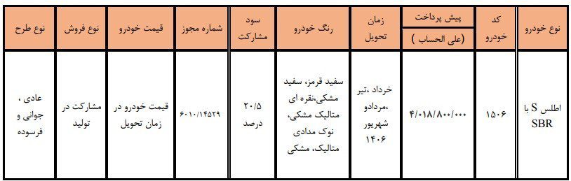 ثبتنام طرح عادی فروش اطلس سایپا از یکشنبه؛ جزئیات و نکات مهم فروش اطلس سایپا