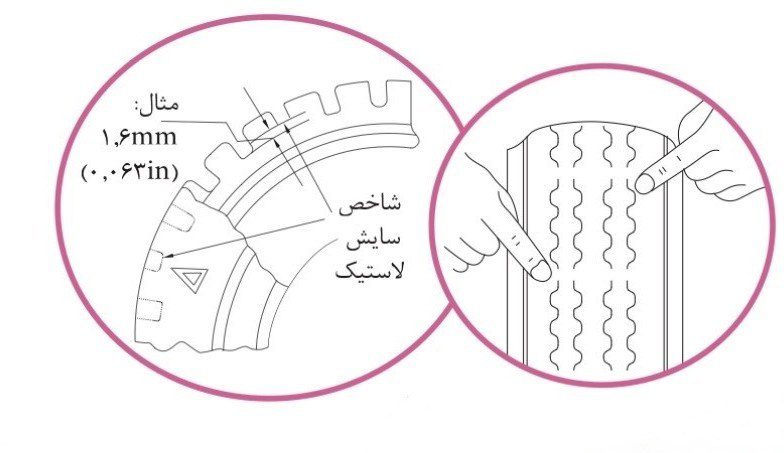 آشنایی کامل با تایر خودرو؛ از عملکرد تا ایمنی شناخت تایر خودرو