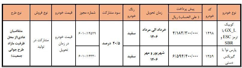آغاز مرحله جدید فروش مشارکت در تولید سایپا و پارسخودرو — ثبتنام از 26 خرداد فروش مشارکت سایپا