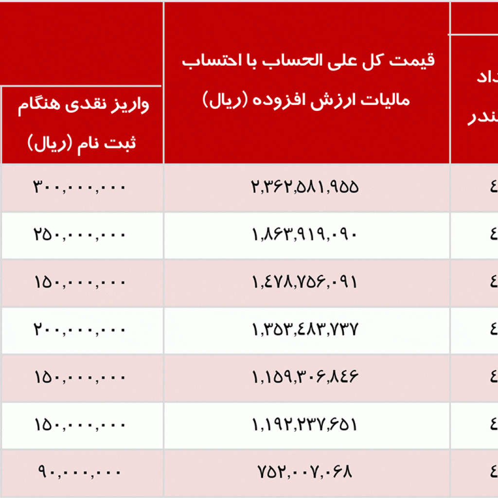 شرایط فروش محصولات اطلس خودرو با تحویل ۱۲۰ روزه!
