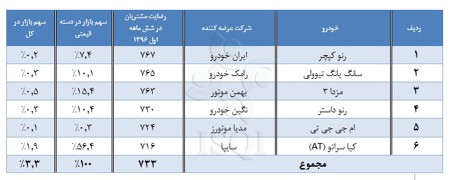 خودروهای داخلی