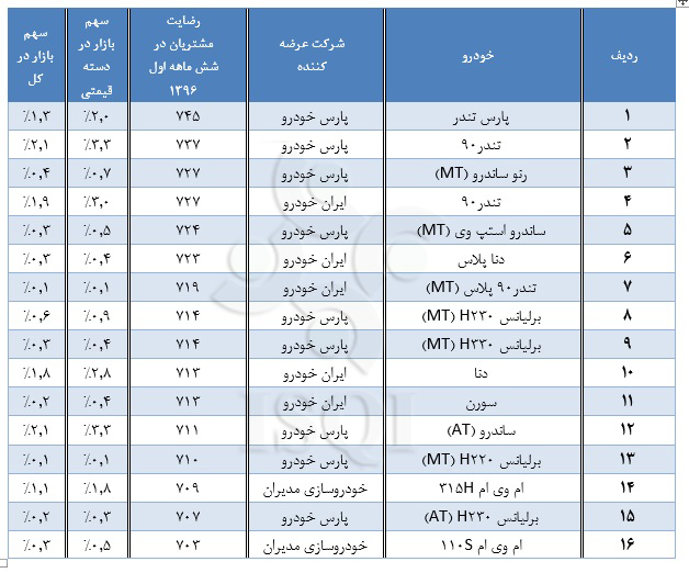 خودروهای داخلی