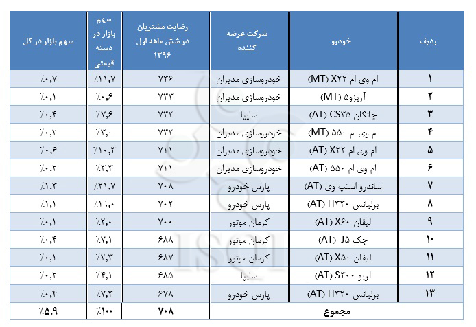 خودروهای داخلی