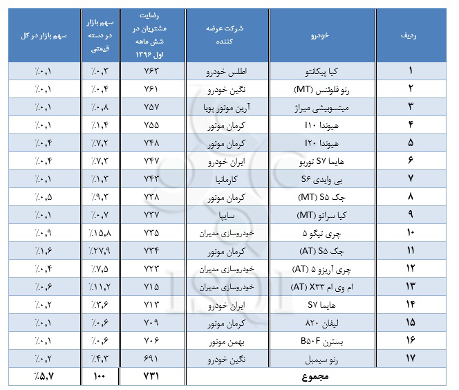 خودروهای داخلی