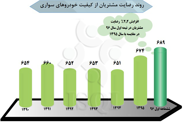 خودروهای داخلی