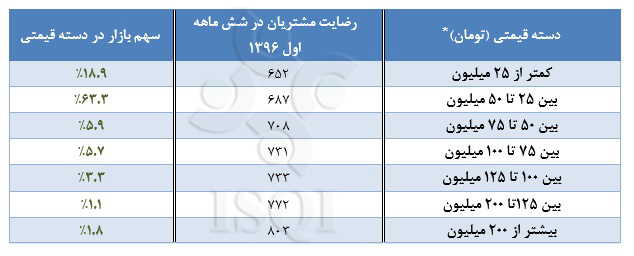 خودروهای داخلی