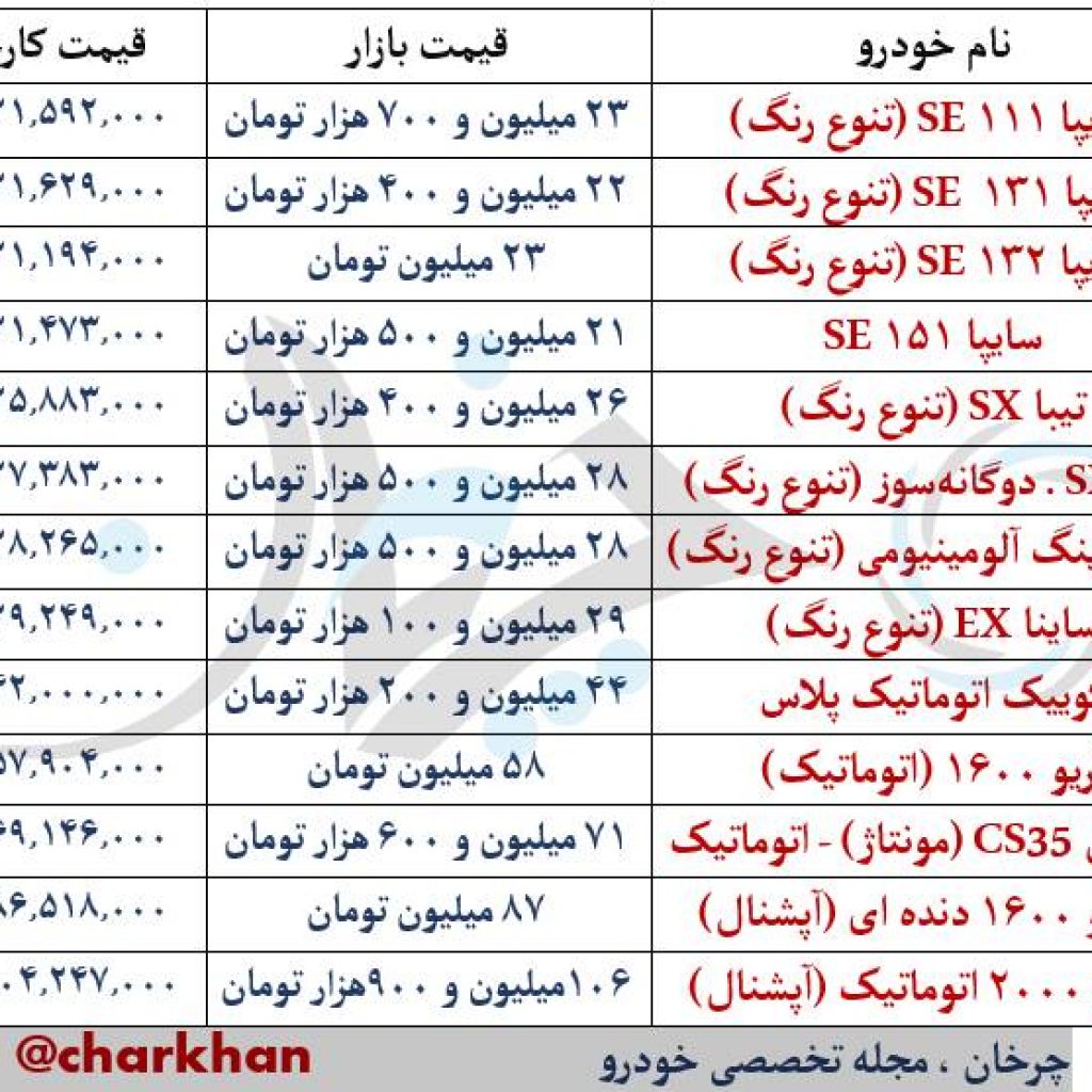 آخرین اخبار از خودروهای معوق و پیش فروش‌های جدید سایپا