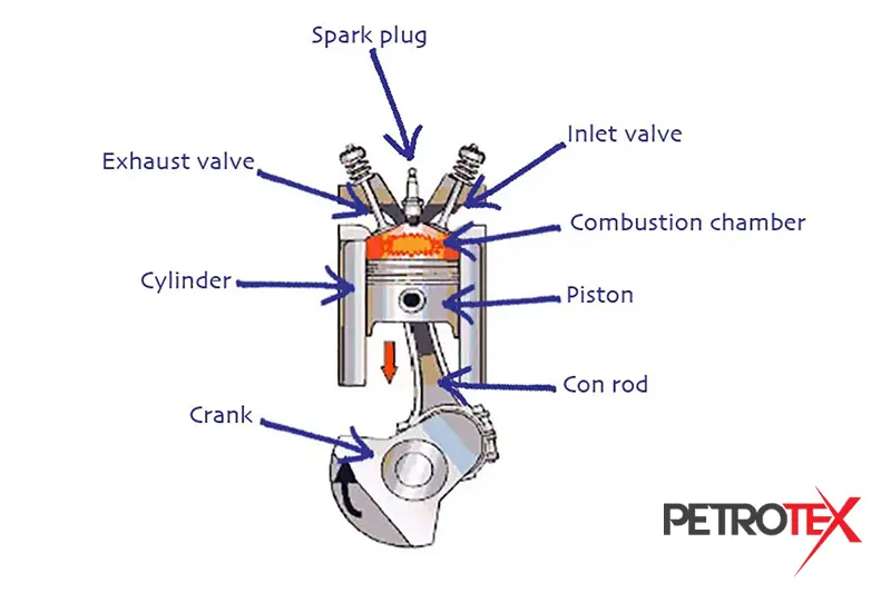 مکمل بنزین موتور سیکلت - مکمل بنزین موتور PetroBike پتروبایک پتروتکس