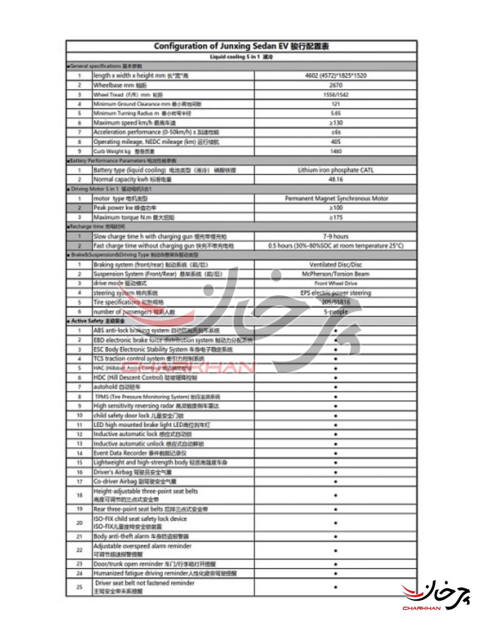 سینوگلد جانژینگ - SINOGOLD JUNXING خودرو برقی جدید بازار ایران