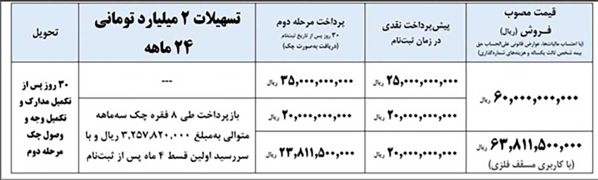 شرایط فروش کامیونت باری آرنا پلاس