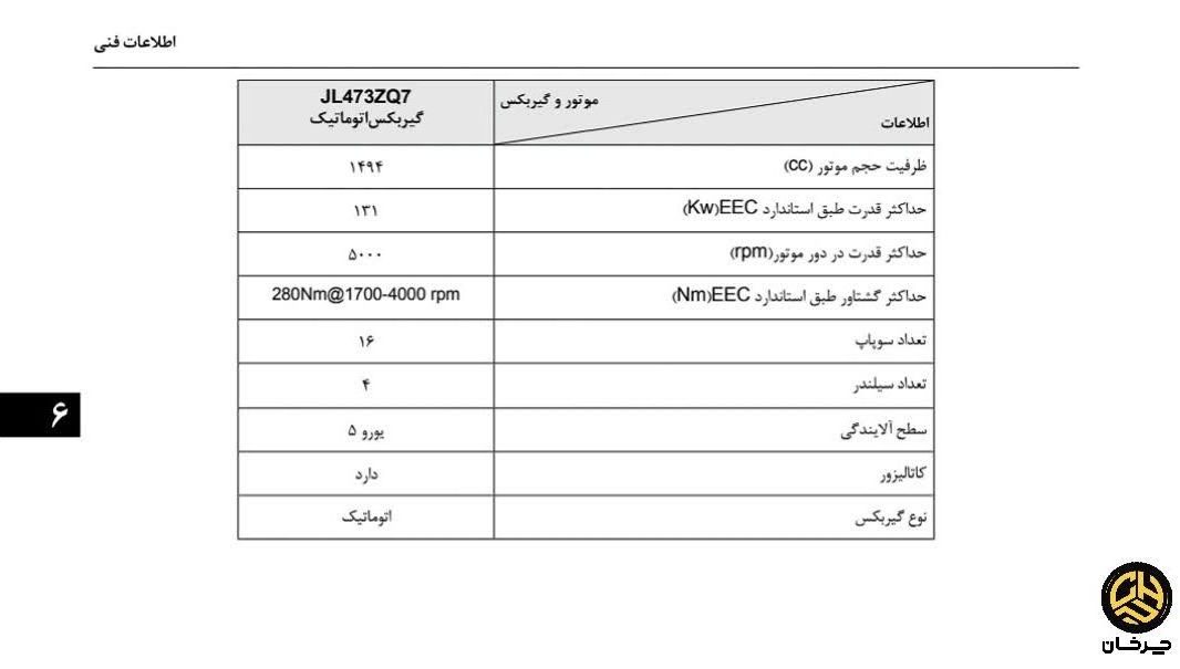 مشخصات هایما اس 7 پرو - HAIMA S7 PRO ایران خودرو خراسان