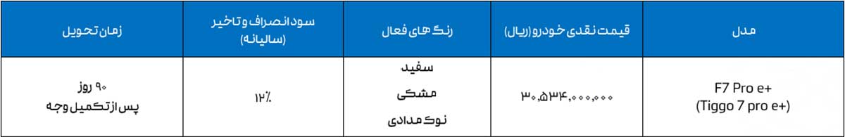 شرایط فروش فونیکس F7 تیگو 7