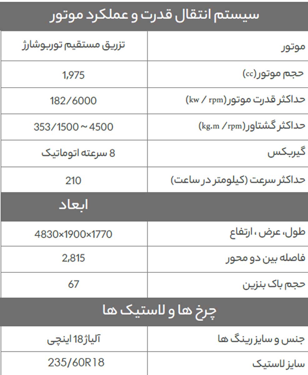 هیوندای سانتافه