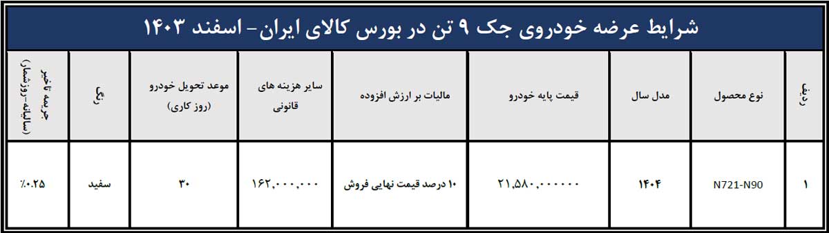 عرضه کامیونت جک 9 تن در بورس کالا