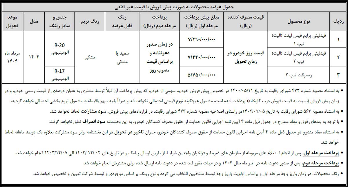 آغاز پیش‌ثبت‌نام خودروهای بهمن موتور با قیمت قطعی و غیرقطعی