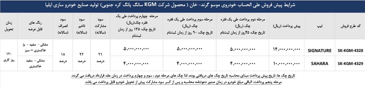 آغاز آخرین مرحله پیش فروش پیکاپ کره‌ای موسو گرند- خان در سال ۱۴۰۳