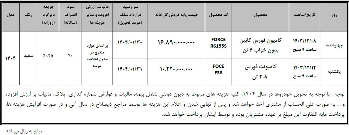 عرضه کامیون و کامیونت فورس در بورس بهمن کالا