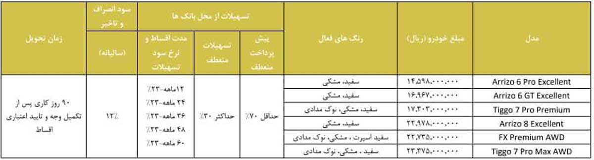 اعلام شرایط فروش محصولات مختلف ام وی ام و فونیکس مدیران خودرو با اعلام قیمت جدید