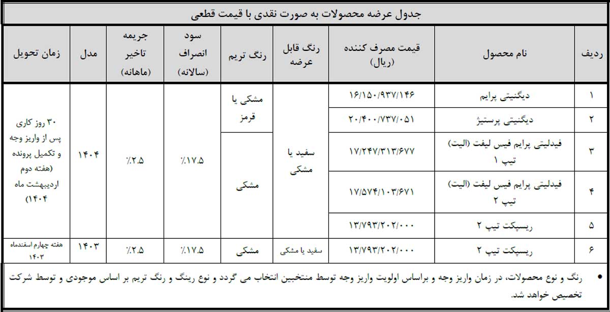 آغاز پیش‌ثبت‌نام خودروهای بهمن موتور با قیمت قطعی و غیرقطعی