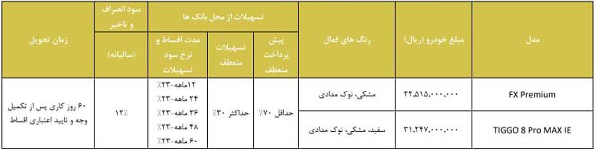 اعلام شرایط فروش محصولات مختلف ام وی ام و فونیکس مدیران خودرو با اعلام قیمت جدید