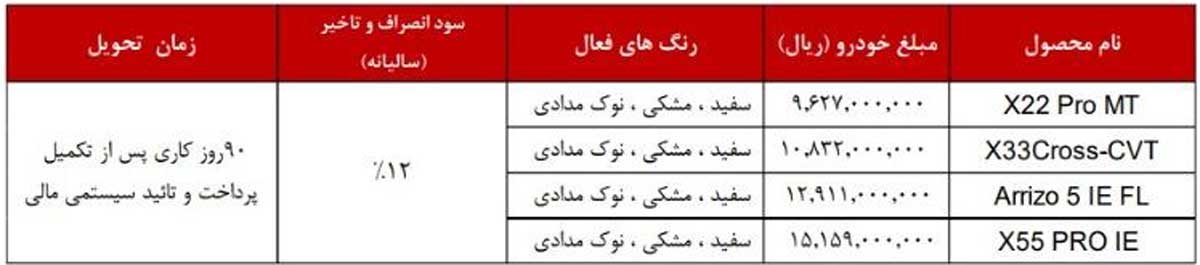 اعلام شرایط فروش محصولات مختلف ام وی ام و فونیکس مدیران خودرو با اعلام قیمت جدید