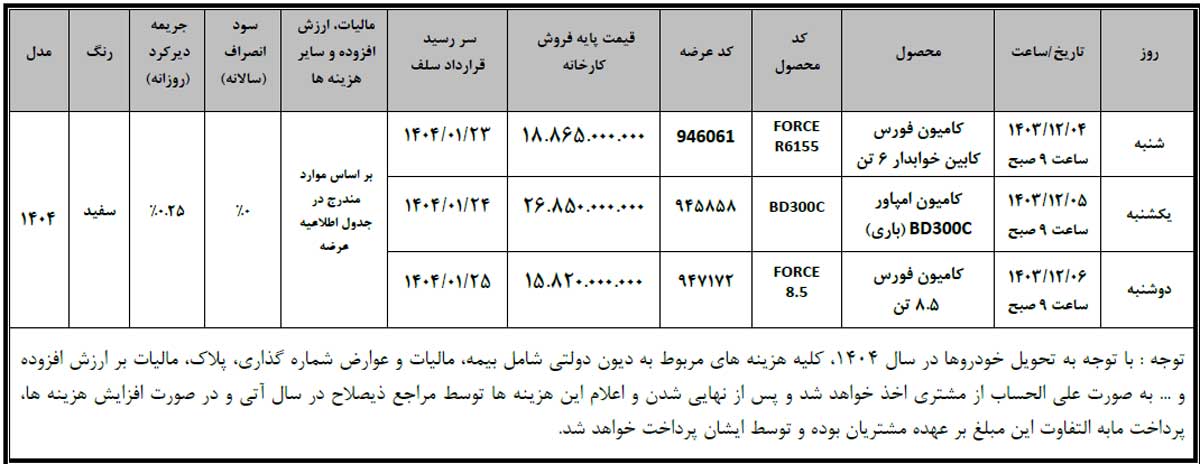 عرضه سه محصول بهمن دیزل در بورس کالا