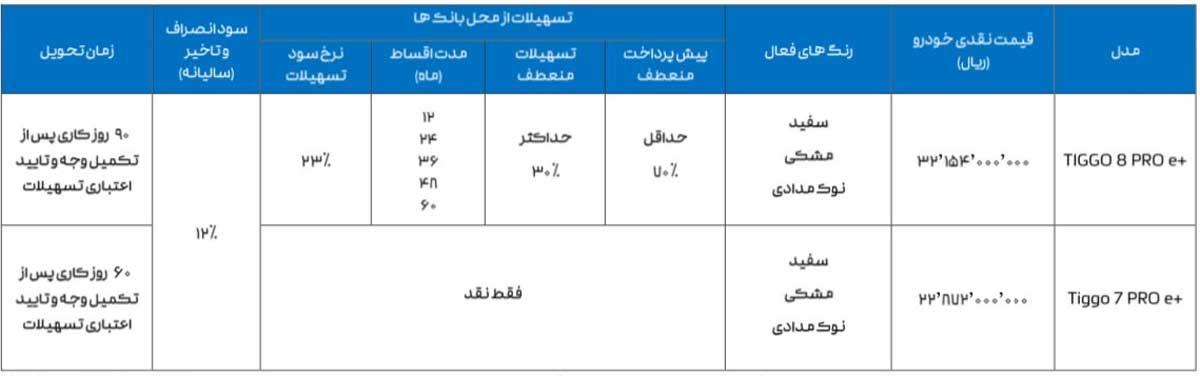 اعلام شرایط فروش محصولات مختلف ام وی ام و فونیکس مدیران خودرو با اعلام قیمت جدید