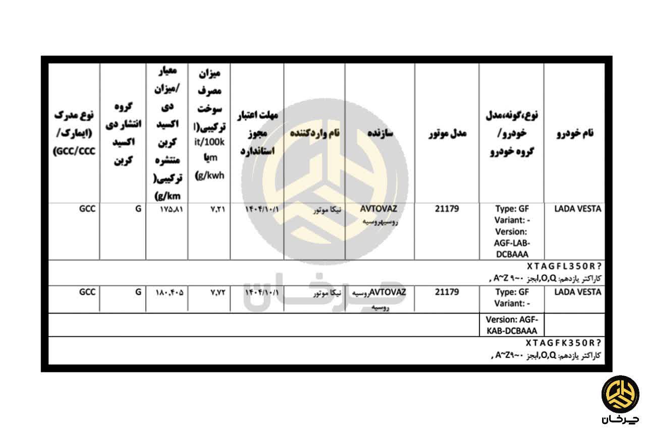 گواهی تایید نوع لادا وستا نیکا موتور LADA VESTA NIKA MOTOR ЛАДА ВЕСТА