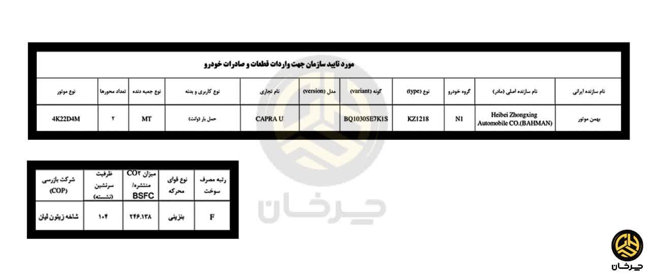 گواهی تایید نوع تاییدیه سازمان استاندارد پیکاپ کاپرا یو گروه بهمن موتور BAHMAN CAPRA U