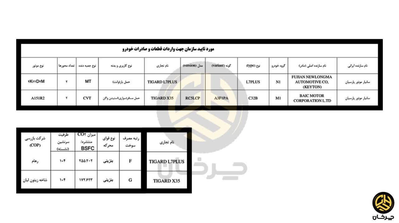 گواهی تایید نوع تاییدیه سازمان استاندارد پیکاپ تیگارد ال 7 پلاس TIGARD L7 PLUS KEYTON