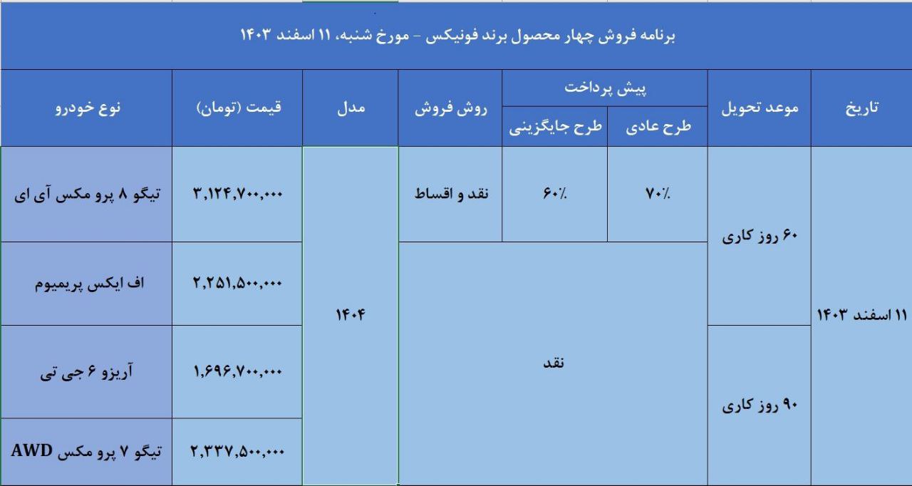 فروش نقد و اقساط چهار محصول فونیکس با تحویل 60 و 90 روزه