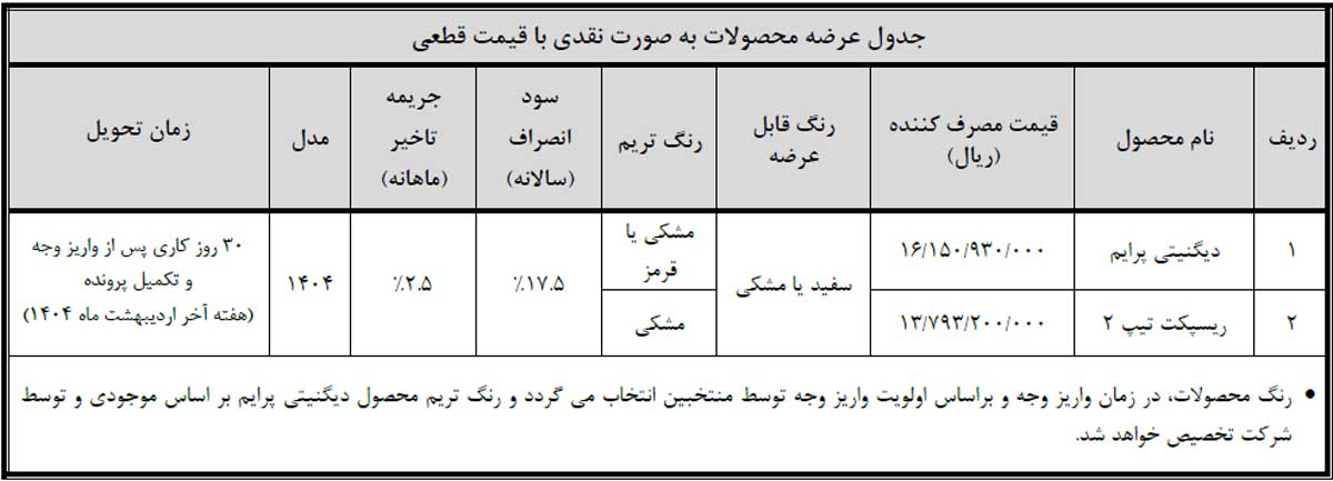 آغاز تکمیل وجه برای سه طرح فروش دیگنیتی پرایم و ریسپکت تیپ ۲