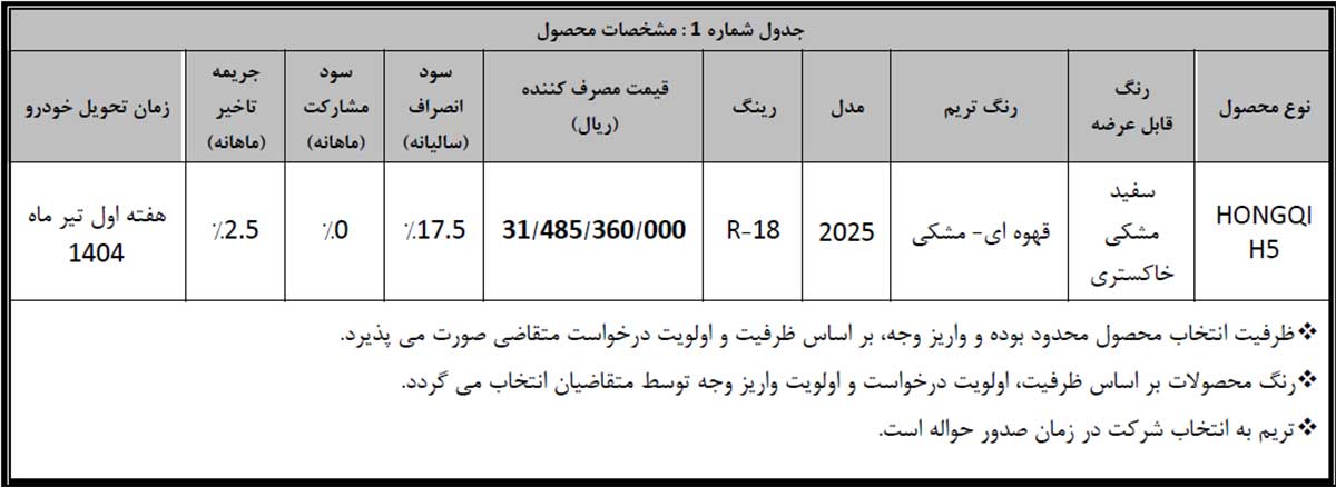 شرایط فروش هونگچی H5