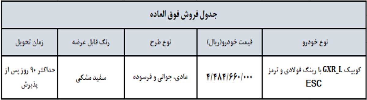 آغاز فروش نوروزی محصولات سایپا و پارس خودرو از روز دوشنبه