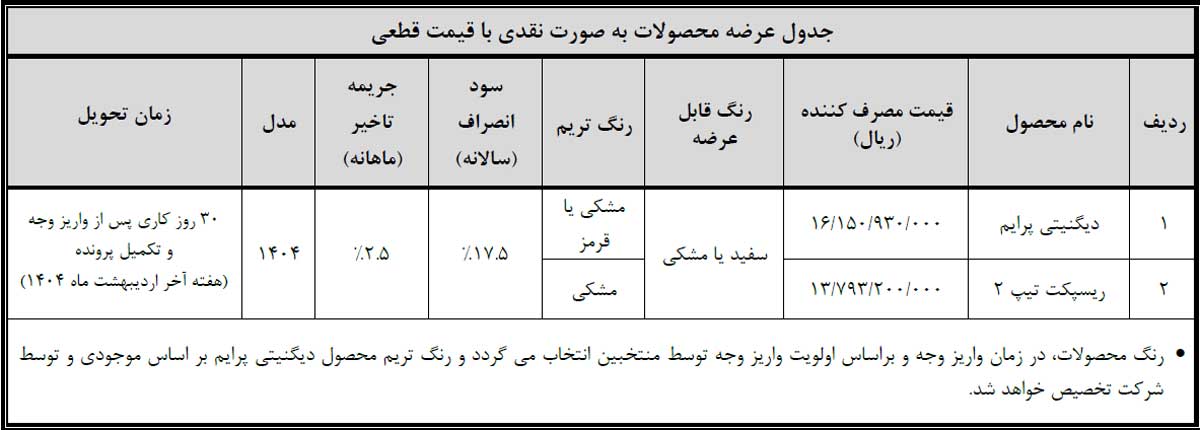 آغاز پیش‌ثبت‌نام فروش ریسپکت و دیگنیتی پرایم در قالب ۳ طرح فروش