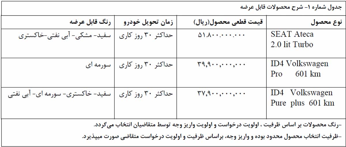 آغاز مرحله جدید ثبت نام فولکس ID4 و سئات آتکا از فردا توسط خودروسازان راین