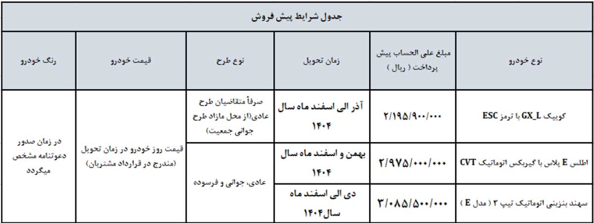 آغاز فروش نوروزی محصولات سایپا و پارس خودرو از روز دوشنبه