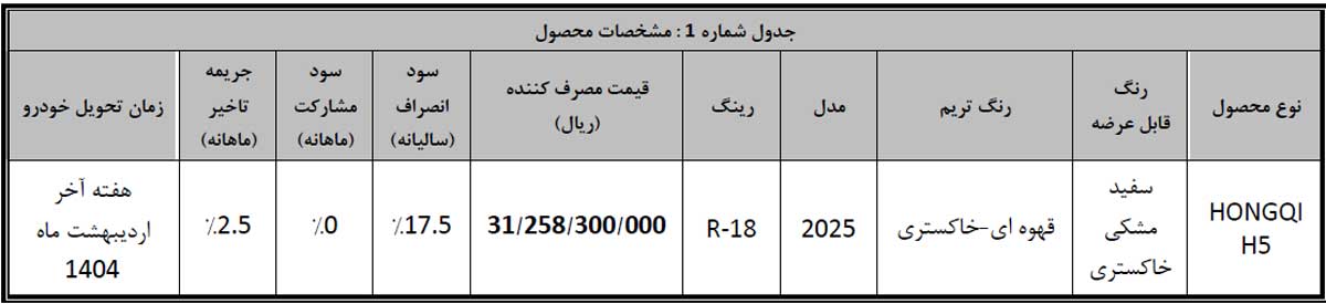 آغاز تکمیل وجه متقاضیان منتخبان خرید هونگچی H5