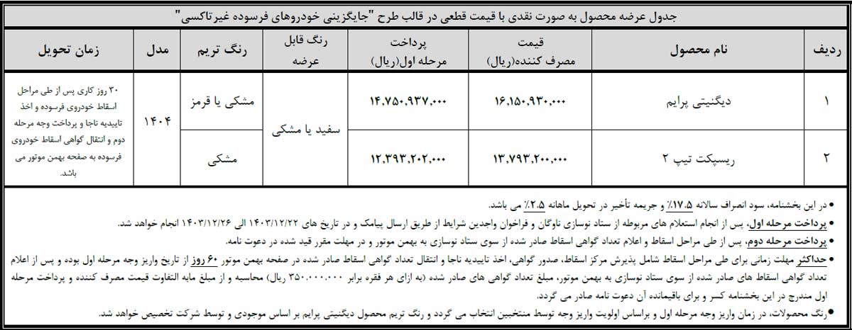 آغاز پیش‌ثبت‌نام فروش ریسپکت و دیگنیتی پرایم در قالب ۳ طرح فروش