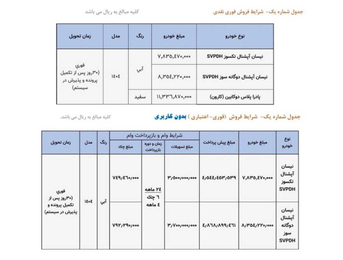 فروش نقدی و اعتباری محصولات زامیا