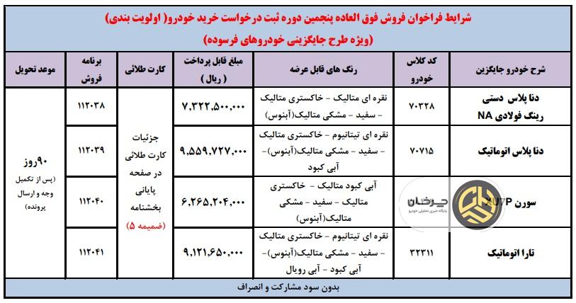 فروش فوق‌العاده ایران خودرو
