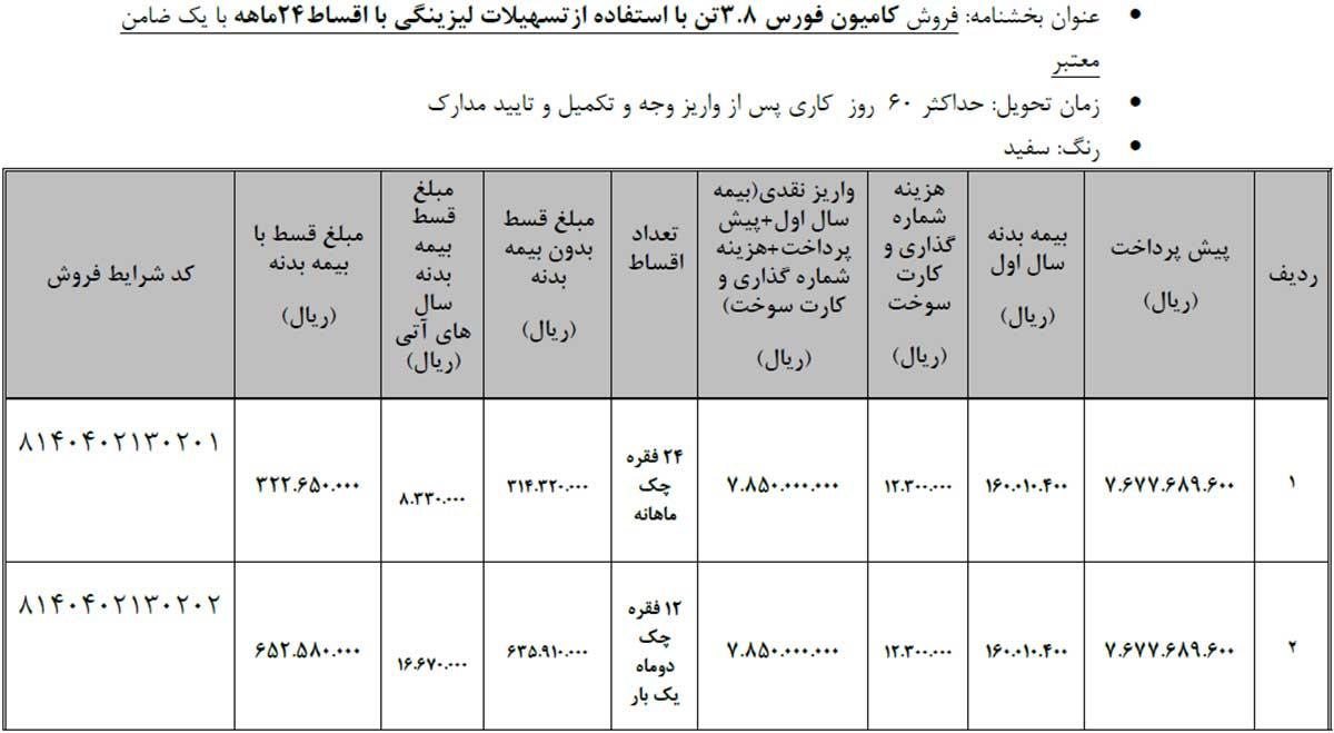 شرایط فروش محصولات تجاری گروه بهمن