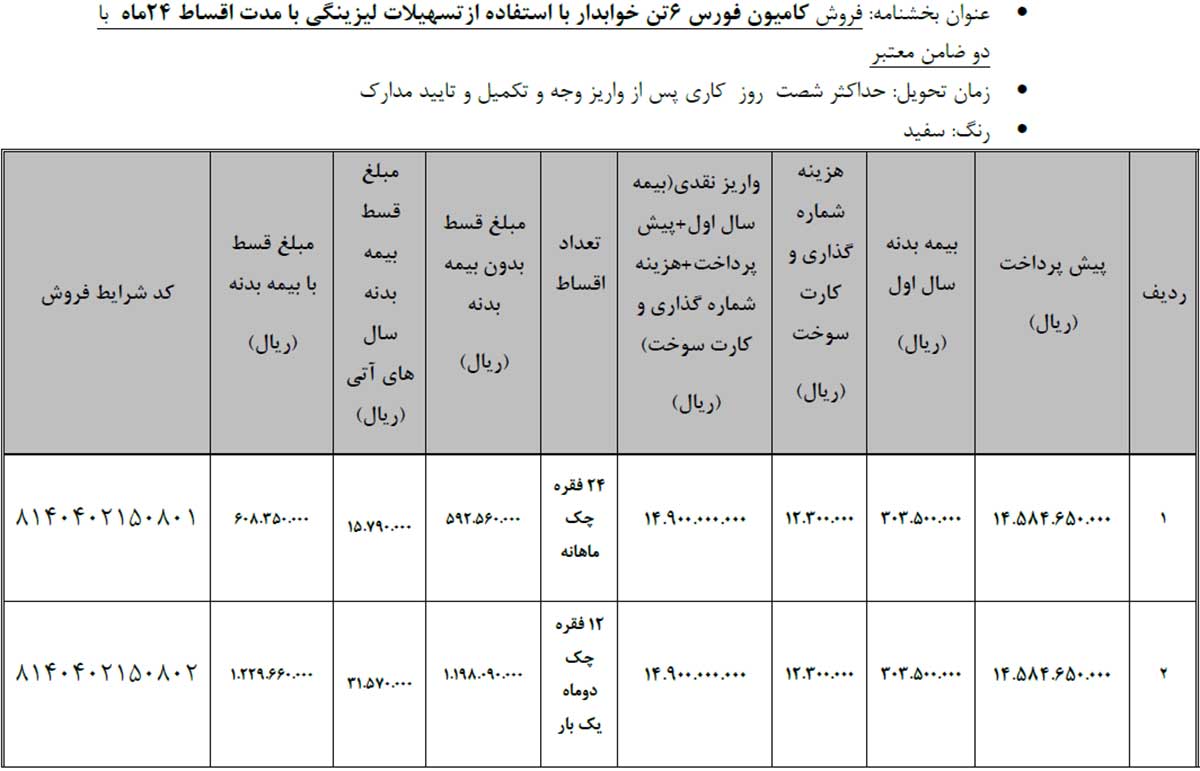 شرایط فروش محصولات تجاری گروه بهمن