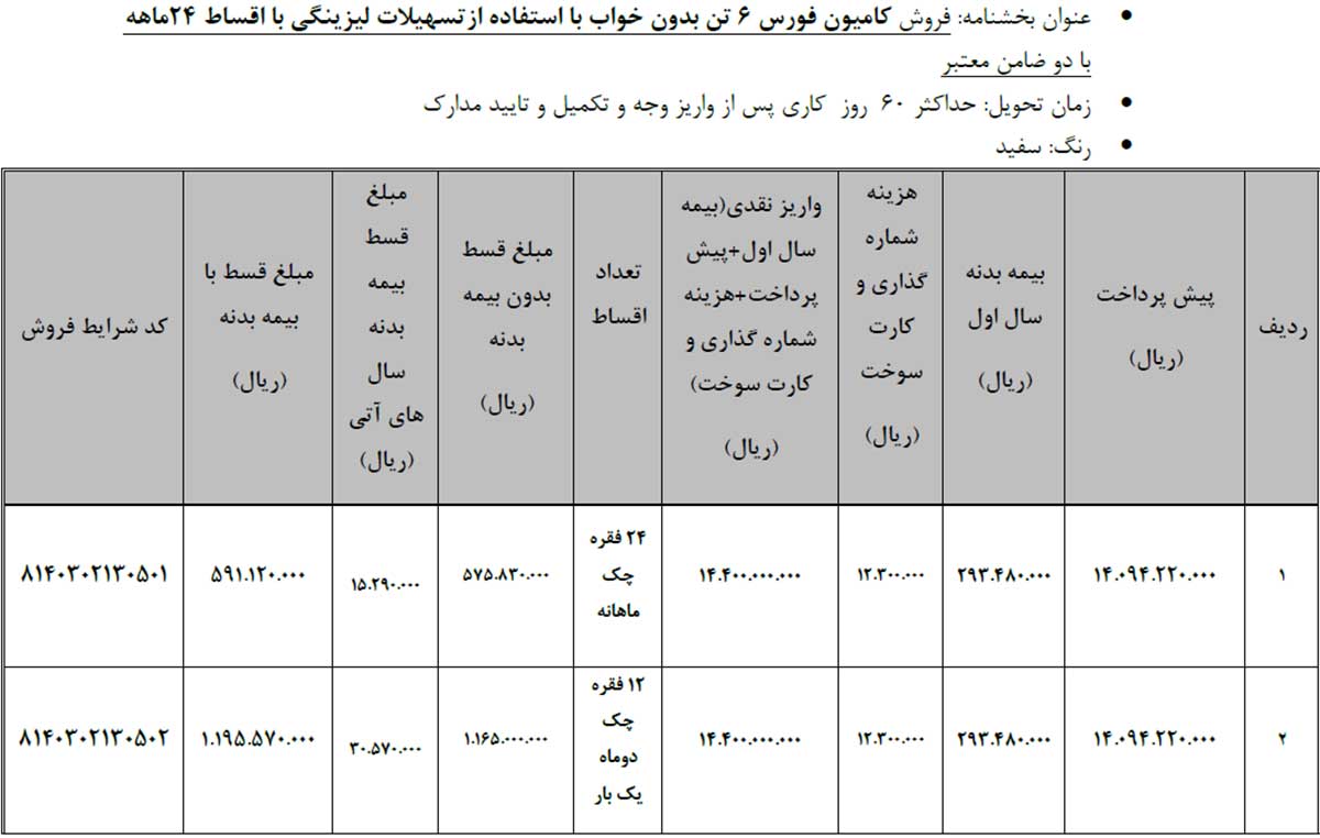 شرایط فروش محصولات تجاری گروه بهمن