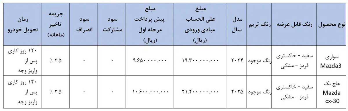 شرایط واریز وجه خودروهای مزدا آفتاب خودرو