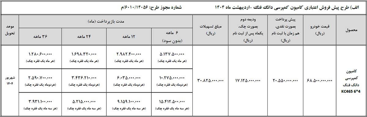 فروش کمپرسی KC سایپادیزل