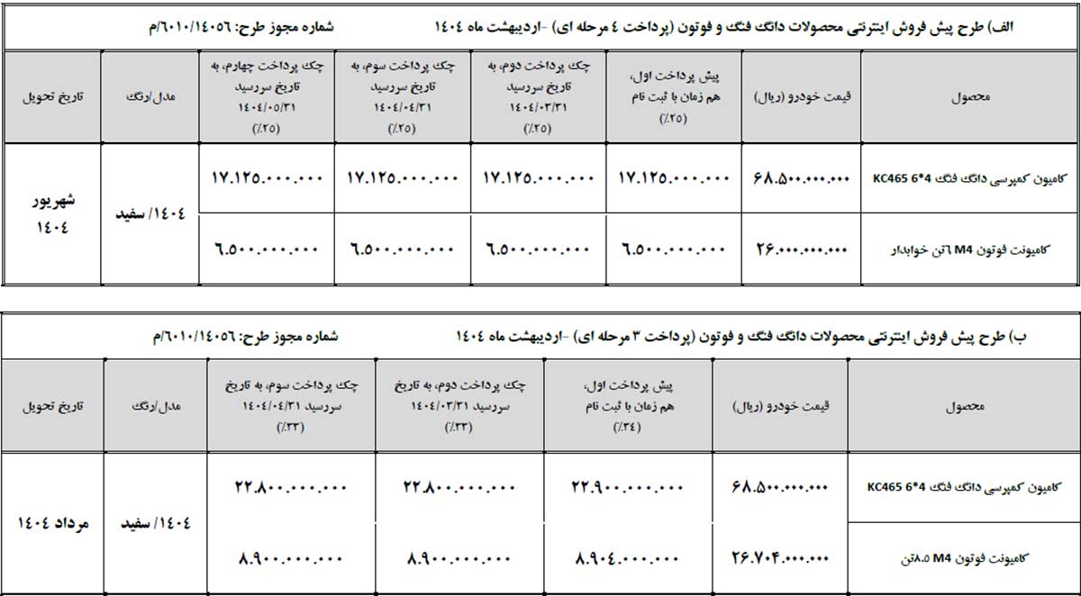 فروش محصولات سایپادیزل