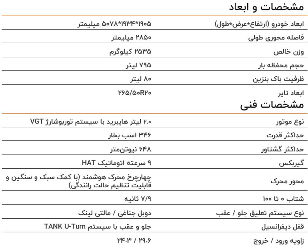 بررسی مشخصات تانک 500 هیبریدی شتابران خودرو